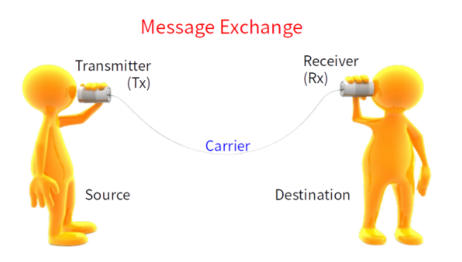 Communication System